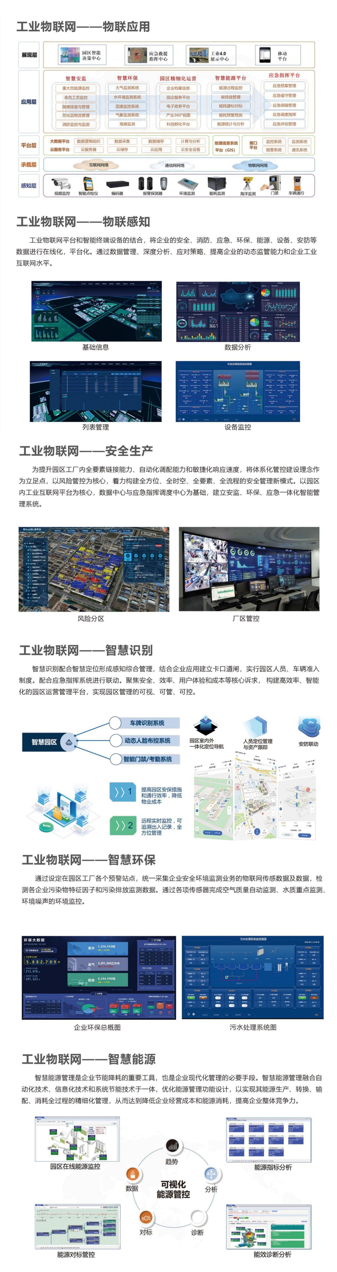工业物联网平台详情.png